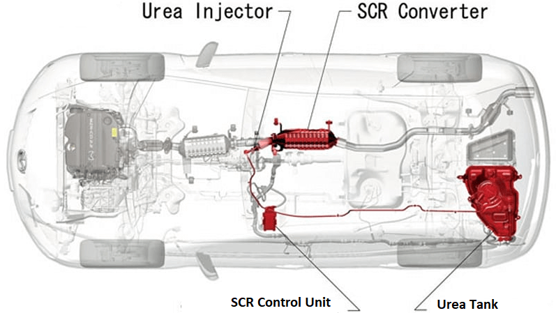 What are Selective Catalytic Reduction and Urea Injection
